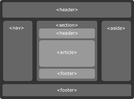 关于HTML5的一些值得注意的点 关于HTML5的一些值得注意的点